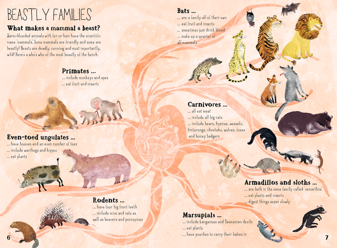 The Big Book Of Beasts (Hardback)